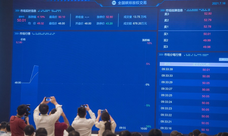 China issues 17-point guideline to advance low-carbon transition, accelerate building of national carbon trade market img